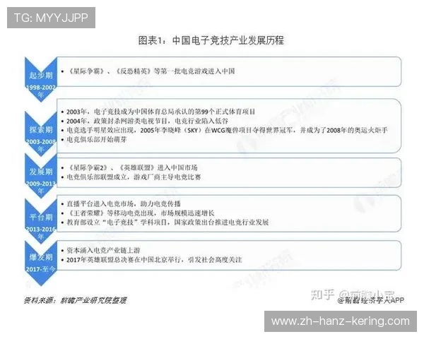 电竞行业崛起与发展趋势探索：从竞技赛事到全产业链的未来机遇