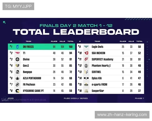 《2025年全球电竞赛季启动 新兴战队崛起老牌强队迎来挑战》