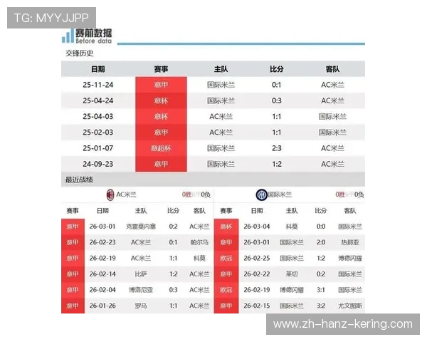 AC米兰与热那亚对决前瞻分析球队状态与战术布局全解析